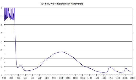 Safety Eyewear for 1064 nm Fiber Laser Frame 6 Fit Over Reading Glasses