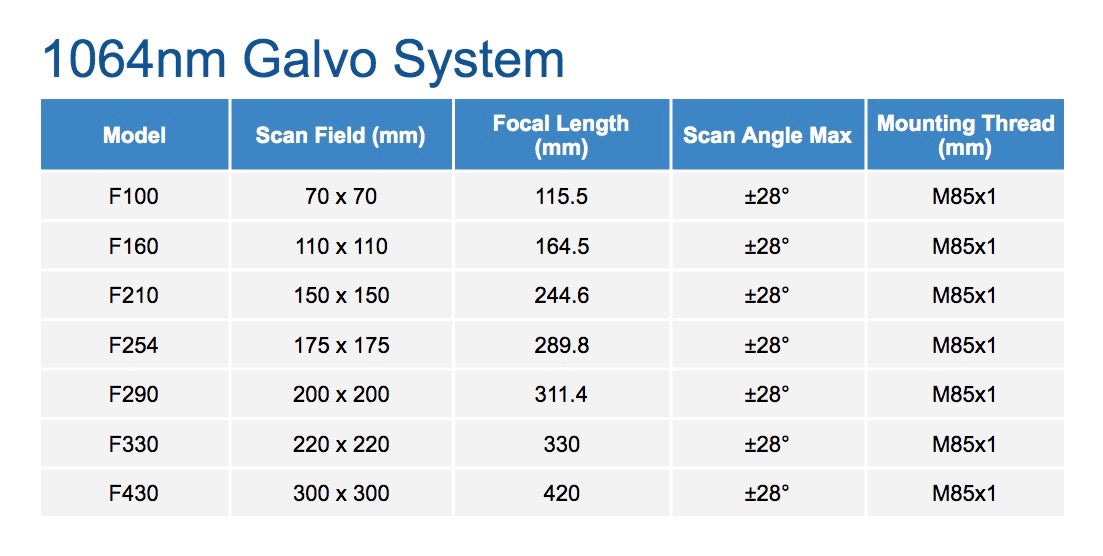 F-Theta Scan Field Lens 1064nm for Fiber Laser Marking Machine