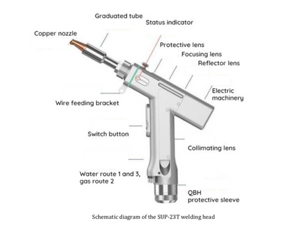 CW 2000W 4-in-1 Laser Cleaning Rust Removal Machine