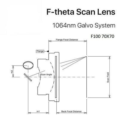 F-Theta Scan Field Lens 1064nm for Fiber Laser Marking Machine